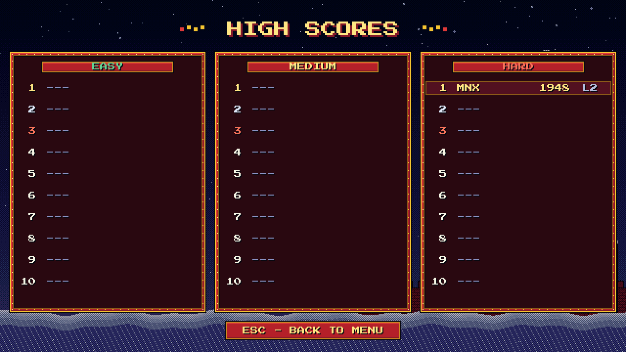 High score tables for each difficulty